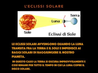 Le eclissi solari avvengono quando la Luna
transita fra la Terra e il Sole e impedisce ai
raggi solari di raggiungere il nostro
pianeta.
L’ E C L I S S I S O L A R E
In questo caso la Terra si oscura improvvisamente e
così rimane per tutto il tempo in cui la Luna copre il
disco solare.
 