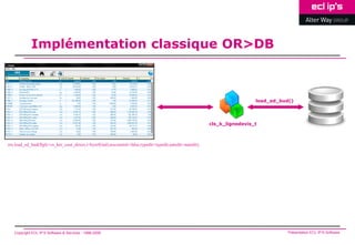 Implémentation classique OR>DB



                                                                                                                          load_ed_bud()




                                                                                                         cls_k_lignedevis_t



res.load_ed_bud(flgfc=cs_ker_cout_direct,i=byref(ind),nocommit=false,typedit=typedit,natedit=natedit);




   Copyright ECL IP’S Software & Services - 1998-2008                                                                                Présentation ECL IP’S Software
 