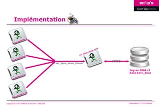 Implémentation




                                                                             JDBC
                                                     ker_ligne_devis_tHome


                                                                                    Ingres 2006 r3
                                                                                    Base kero_boss




Copyright ECL IP’S Software & Services - 1998-2008                                  Présentation ECL IP’S Software
 