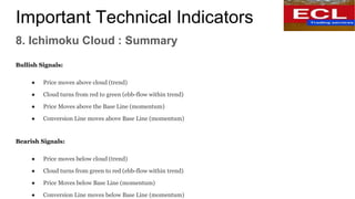 Important Technical Indicators
8. Ichimoku Cloud : Summary
Bullish Signals:
● Price moves above cloud (trend)
● Cloud turn...