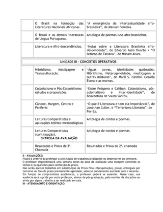 O Brasil na formação das
Literaturas Nacionais Africanas.
“A emergência da intertextualidade afro-
brasileira”, de Manuel Ferreira.
O Brasil e as demais literaturas
de Língua Portuguesa.
Antologia de poemas luso-afro-brasileiros.
Literatura e Afro-descendências. “Notas sobre a Literatura Brasileira afro-
descendente”, de Eduardo Assis Duarte + “O
retorno de Tatiana”, de Miriam Alves.
UNIDADE III – CONCEITOS OPERATIVOS
Hibridismo, Mestiçagem e
Transculturação.
“Águas turvas, identidades quebradas:
Hibridismo, Heterogeneidade, mestiçagem e
outras misturas”, de Marli S. Fantini. Cesária
Évora e as mornas.
Colonialismo e Pós-Colonialismo:
estudos e proposições.
“Entre Próspero e Caliban: Colonialismo, pós-
colonialismo e inter-identidade”, de
Boaventura de Souza Santos.
Cânone, Margem, Centro e
Periferia
“O que é Literatura e tem ela importância”, de
Jonathan Culler, e “Terrorismo Literário”, de
Ferréz.
Leituras Comparatistas e
aplicações teórico-metodológicas
Antologia de contos e poemas.
Leituras Comparatistas
(continuação).
ENTREGA DA AVALIAÇÃO
Antologia de contos e poemas.
Resultados e Prova de 2ª.
Chamada
Resultados e Prova de 2ª. chamada
II – AVALIAÇÕES:
Ficará a critério do professor a solicitação de trabalhos/avaliações no desenvolver do semestre.
O professor disponibilizará uma semana antes da data da avaliação uma listagem contendo os
temas e/ou questões para confecção da prova.
Não serão aceitos trabalhos em substituição da Prova Final (Recuperação), provas entregues por
terceiros ou fora do prazo previamente agendado, salvo se previamente acertado com o docente.
Em função de compromissos acadêmicos, o professor poderá se ausentar. Nesse caso, sua
ausência será suprida por outro professor, alunos de pós-graduação, pelo monitor da disciplina ou
ainda por algum trabalho a ser realizado em sala.
III – ATENDIMENTO E ORIENTAÇÃO:
 