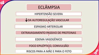 HIPERTENSÃO SEVERA
DA AUTOREGULAÇÃO VASCULAR
ESPASMO ARTERIOLAR
EXTRAVASAMENTO PASSIVO DE PROTEINAS
EDEMA VASOGÊNICO
FOCO EPILÉPTICO, CONVULSÃO
ECLÂMPSIA
RISCOS PARA A MÃE E PARA O FETO
 