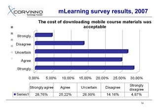 mLearning survey results, 2007




                           14
 