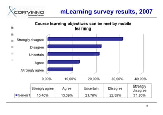 mLearning survey results, 2007




                           15
 