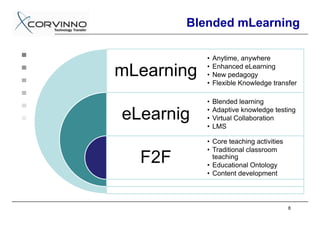 Blended mLearning

            •   Anytime, anywhere

mLearning   •
            •
                Enhanced eLearning
                New pedagogy
            •   Flexible Knowledge transfer

            •   Blended learning

eLearnig    •
            •
                Adaptive knowledge testing
                Virtual Collaboration
            •   LMS

            • Core teaching activities
            • Traditional classroom
  F2F         teaching
            • Educational Ontology
            • Content development



                                         8
 