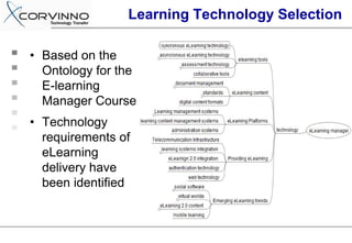 Learning Technology Selection

• Based on the
  Ontology for the
  E-learning
  Manager Course
• Technology
  requirements of
  eLearning
  delivery have
  been identified
 