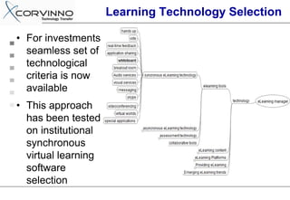 Learning Technology Selection

• For investments
  seamless set of
  technological
  criteria is now
  available
• This approach
  has been tested
  on institutional
  synchronous
  virtual learning
  software
  selection
 