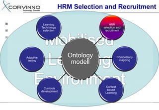 HRM Selection and Recruitment

            Learning                      HRM
           Technology                 selection and
            selection                  recruitment




Adaptive                   Ontology             Competency
                                                 mapping
 testing
                            modell


                                       Context
             Curricula
                                        based
           development
                                       Learning
 
