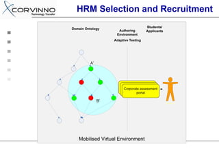 HRM Selection and Recruitment
 
