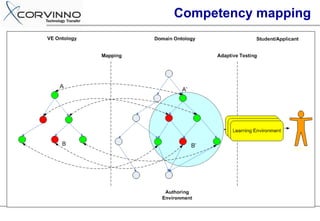 Competency mapping
 