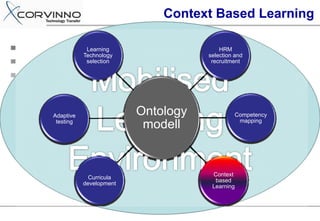 Context Based Learning

            Learning                    HRM
           Technology               selection and
            selection                recruitment




Adaptive                 Ontology             Competency
                                               mapping
 testing
                          modell


                                     Context
             Curricula
                                      based
           development
                                     Learning
 