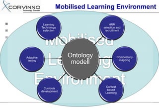 Mobilised Learning Environment

            Learning                    HRM
           Technology               selection and
            selection                recruitment




Adaptive                 Ontology             Competency
                                               mapping
 testing
                          modell


                                     Context
             Curricula
                                      based
           development
                                     Learning
 