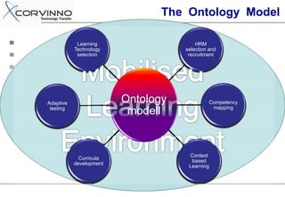 The Ontology Model

            Learning                    HRM
           Technology               selection and
            selection                recruitment




Adaptive                 Ontology             Competency
                                               mapping
 testing
                          modell


                                     Context
             Curricula
                                      based
           development
                                     Learning
 