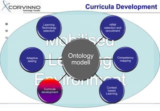 Curricula Development

            Learning                    HRM
           Technology               selection and
            selection                recruitment




Adaptive                 Ontology             Competency
                                               mapping
 testing
                          modell


                                     Context
             Curricula
                                      based
           development
                                     Learning
 