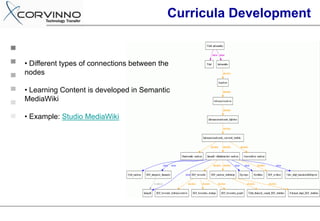 Curricula Development


• Different types of connections between the
nodes

• Learning Content is developed in Semantic
MediaWiki

• Example: Studio MediaWiki
 