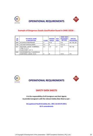 Revised SANS Codes and legal updates related to the transportation of ...