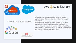 SOFTWARE AS A SERVICE (SAAS)
Software as a service is a method of delivering software
applications over the Internet, on demand and generally by
subscription.
With SaaS, cloud providers host and manage the software
application and underlying infrastructure, and handle any
maintenance, such as software updates and security patches.
Users connect to the application via the Internet, usually with a
web browser on their phone, tablet, or PC.
 