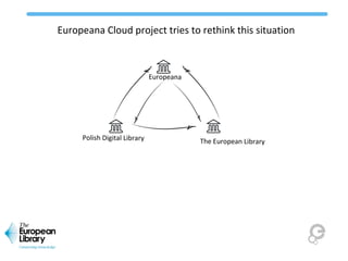 Europeana
The European Library
Polish Digital Library
Europeana Cloud project tries to rethink this situation
 