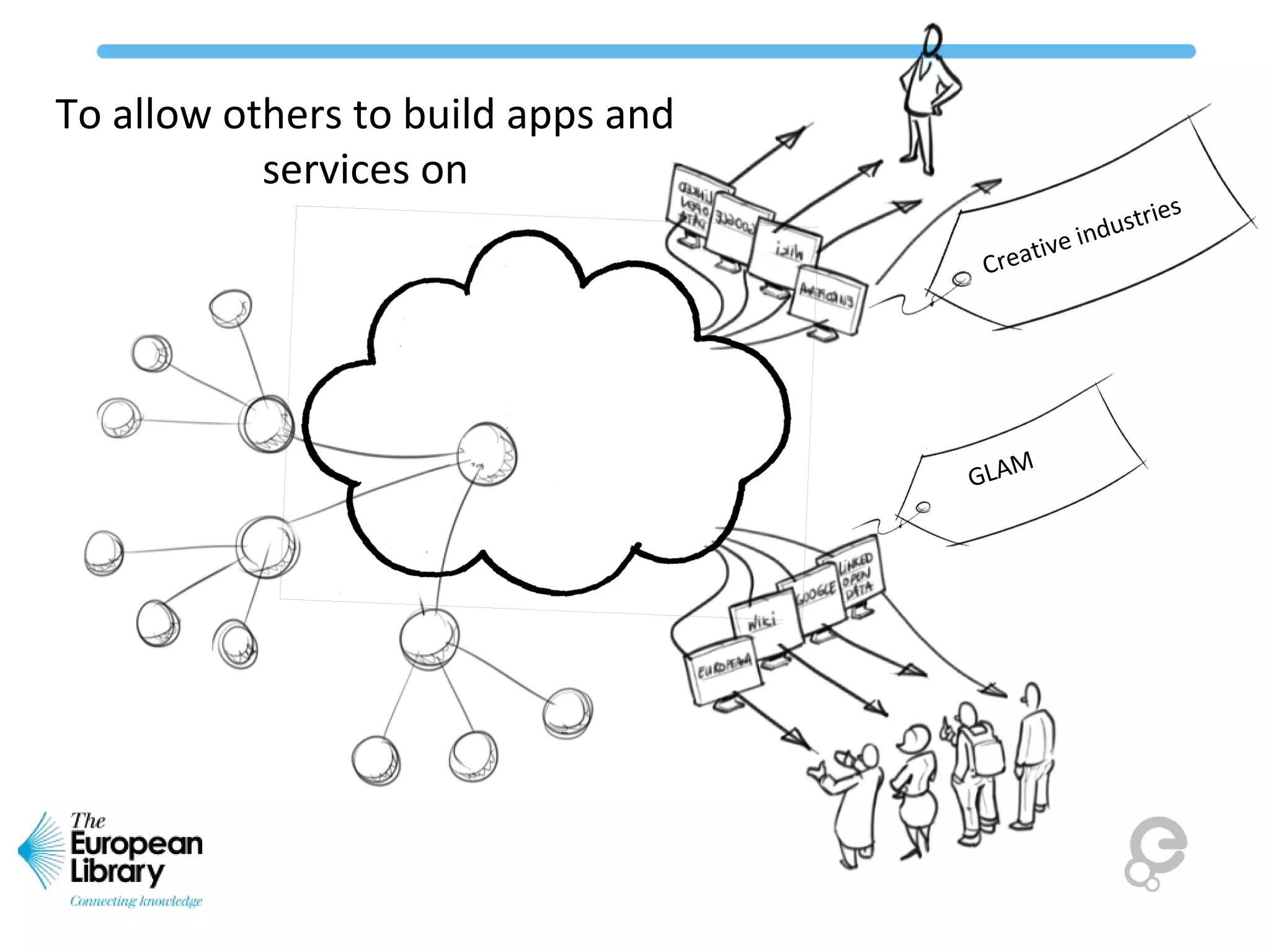 To allow others to build apps and
services on
GLAM
Creative industries
 