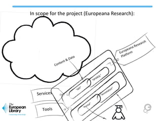 In scope for the project (Europeana Research):
Europeana Research
Platform
Content & Data
Tools “Portal”
“Annotation”
“API”
“SPARQL”
Services
 