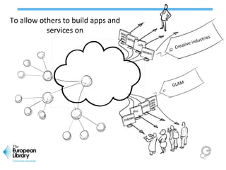 To allow others to build apps and
services on
GLAM
Creative industries
 