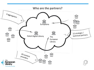 Who are the partners?
Europeana
The
European
Library
20 contentproviders
3 aggregators
12 strategic /
technical partners
Polish Digital Libraries
Federation
 
