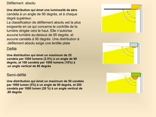 Défilement absolu
Une distribution qui émet une luminosité de zéro
candela à un angle de 90 degrés, et à chaque
degré supérieur.
La classification de défilement absolu est la plus
exigeante en ce qui concerne le contrôle de la
lumière dirigée vers le haut. Elle n’autorise
aucune lumière au-dessus de 90 degrés, et
aucune candela à 90 degrés. Une distribution à
défilement absolu exige une lentille plate.
Défilé
Une distribution qui émet un maximum de 25
candela par 1000 lumens (2.5%) à un angle de 90
degrés, et 100 candela par 1000 lumens (10%) à
un angle vertical de 80 degrés.
Semi-défilé
Une distribution qui émet un maximum de 50 candela
par 1000 lumen (5%) à un angle de 90 degrés, et 200
candela par 1000 lumen (20 %) à un angle vertical de
80 degrés.
 