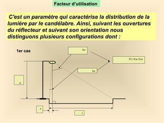 Facteur d’utilisation
C'est un paramètre qui caractérise la distribution de la
lumière par le candélabre. Ainsi, suivant les ouvertures
du réflecteur et suivant son orientation nous
distinguons plusieurs configurations dont :
l
h
a
fur
fav
FU=Far+Fav
1er cas
 