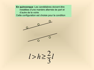 En quinconque: Les candélabres doivent être
installées d’une manière alternée de part et
d’autre de la voirie
Cette configuration est choisie pour la condition
lhl
3
2≥>
 