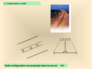 d ) implantation axiale
Cette configuration est proposée dans le cas où h>l
 