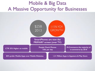 $25B
2013
115%YOY
GROWTH
1.3+ Million Apps in Appstore & Play Store
People Check Phones
150x per day
CTR 35% Higher on mob...