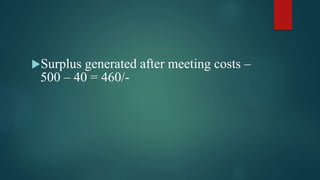 Surplus generated after meeting costs –
500 – 40 = 460/-
 