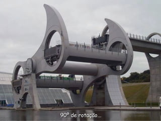 90º de rotação... 