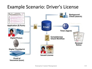 ECM | PPTX