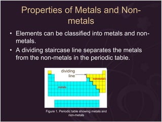 Properties of Metals and Nonmetals
• Elements can be classified into metals and nonmetals.
• A dividing staircase line separates the metals
from the non-metals in the periodic table.
dividing
line

Figure 1. Periodic table showing metals and
non-metals

 