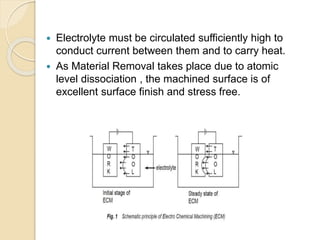  Electrolyte must be circulated sufficiently high to
conduct current between them and to carry heat.
 As Material Removal takes place due to atomic
level dissociation , the machined surface is of
excellent surface finish and stress free.
 