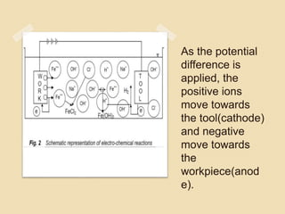 As the potential
difference is
applied, the
positive ions
move towards
the tool(cathode)
and negative
move towards
the
workpiece(anod
e).
 