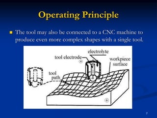 7
Operating Principle
 The tool may also be connected to a CNC machine to
produce even more complex shapes with a single tool.
 