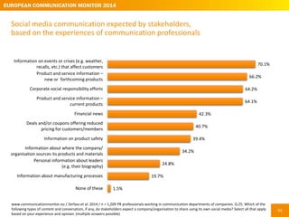 European Communication Monitor 2014