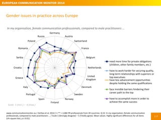 European communication monitor 2014