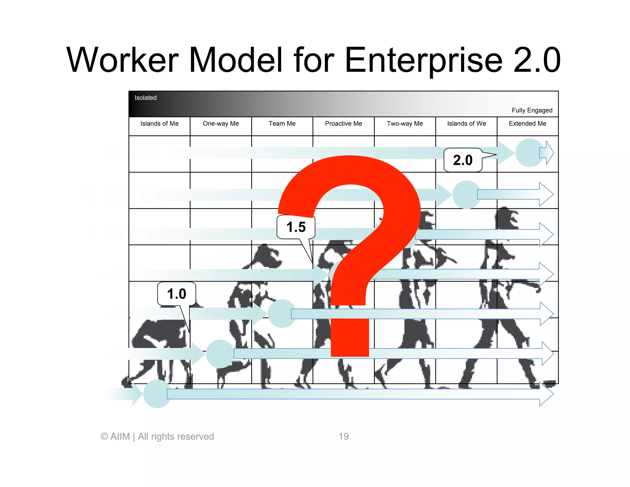 ECM and Enterprise 2.0