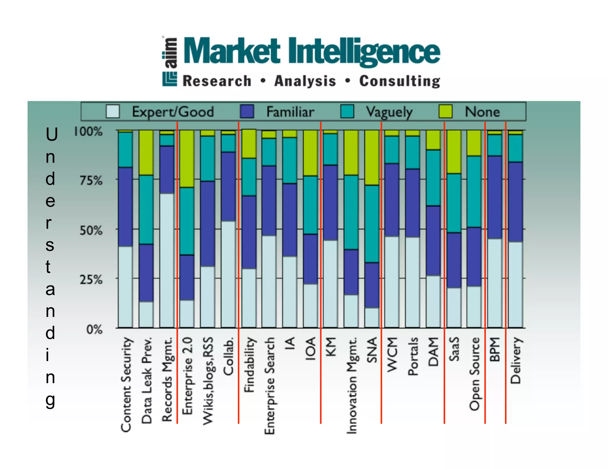 ECM and Enterprise 2.0