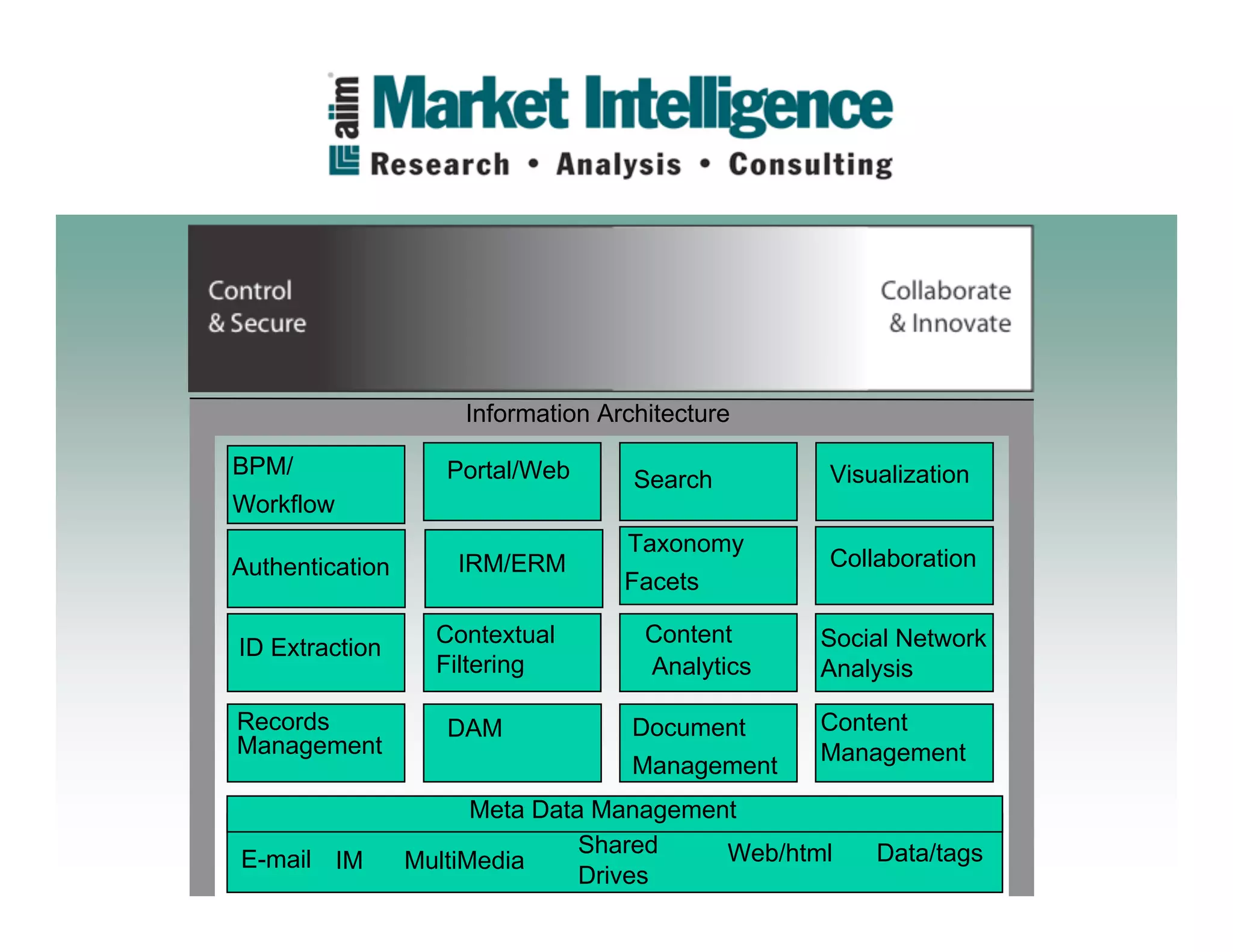ECM and Enterprise 2.0