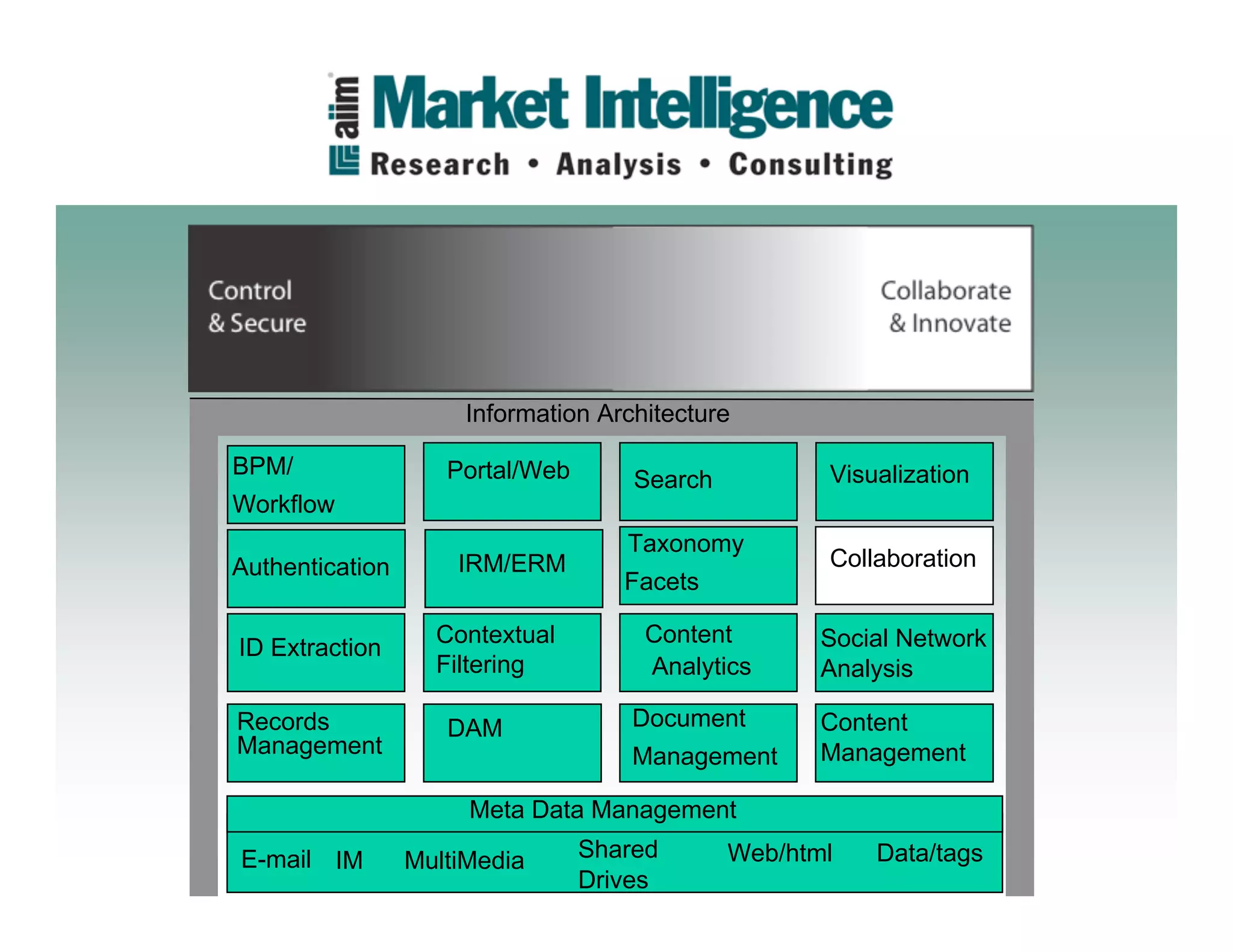 ECM and Enterprise 2.0
