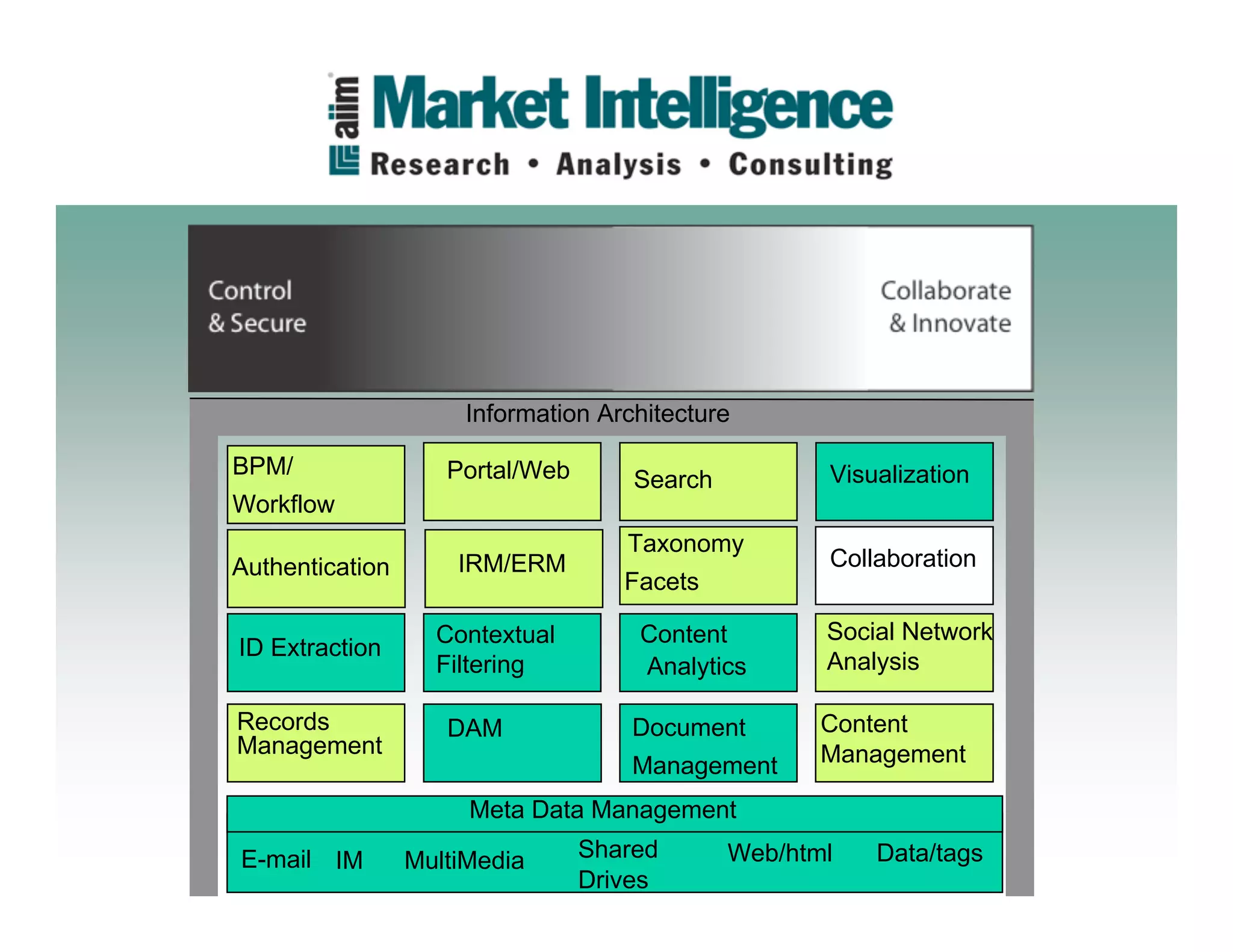 ECM and Enterprise 2.0