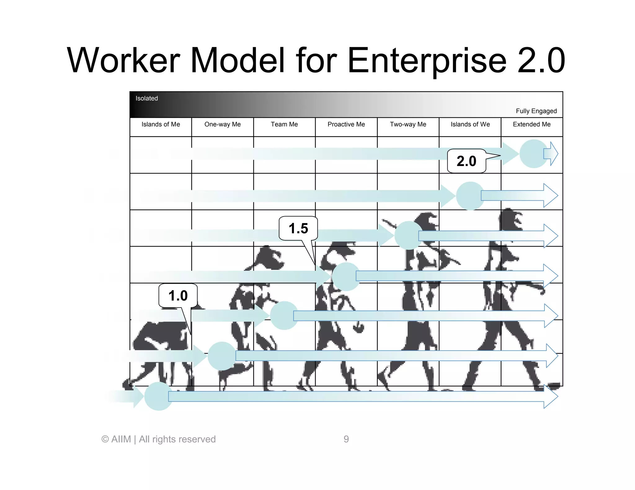 ECM and Enterprise 2.0