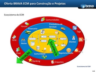  Gestão das informações