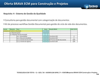 11Necessidade CorporativaOferta BRAVA ECM para Construção e ProjetosNecessidadeCorporativaGerenciarconteúdo é essencialmente uma necessidadecorporativa, como apoio a processose metodologias.