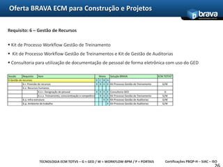 Oferta BRAVA ECM para Construção e ProjetosA Solução ECM TOTVS13