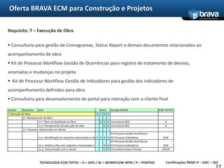 Oferta BRAVA ECM para Construção e ProjetosA solução ECM TOTVS utiliza as mais avançadas tecnologias em benefício de uma rica experiência de interface com robustez e performance incomparáveis.Estes fatores tornam a solução TOTVS para o Enterprise Content Management uma das mais competitivas e adequadas a realidade no mercado Brasileiro aliando tecnologia a facilidade de implantaçãoA Tecnologia do ECM TOTVS é a base da Oferta BRAVA ECM para o segmento de Construção e Projetos14A solução ECM TOTVS 